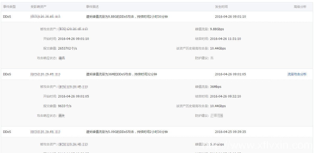 旭峰官方網(wǎng)站m.ragingrhinos.net遭到DDOS攻擊